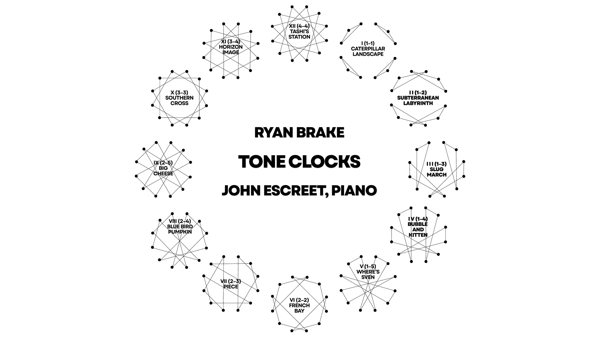Tone Clock Theory diagram
